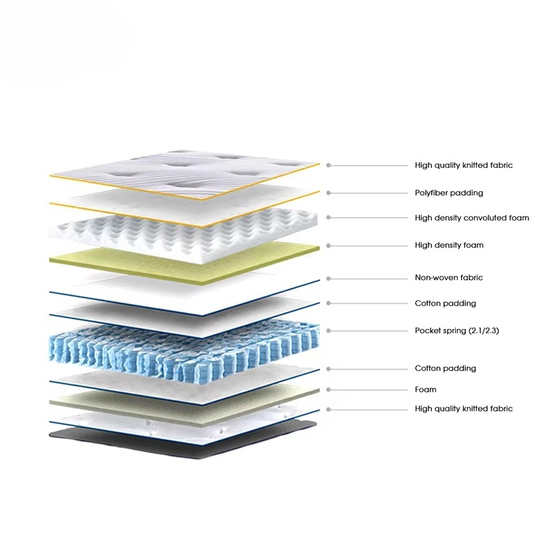 Aidi High Quality Luxury Top B - Memory Foam Mattress In A Box Queen review and price